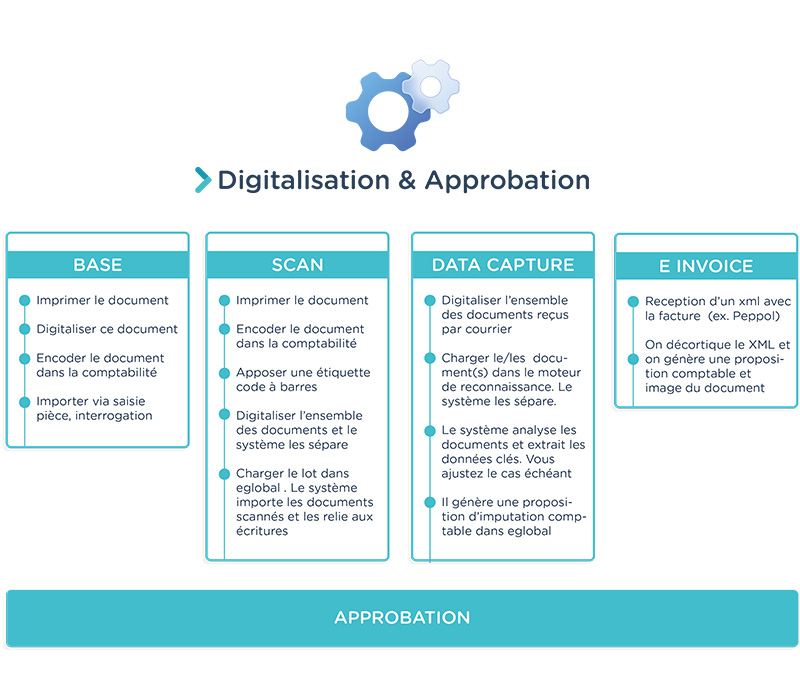 Digitalisation